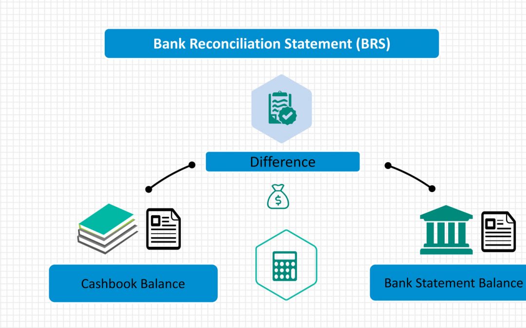 Bank Reconciliation Process (BRS)